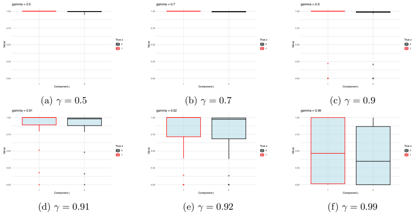 Figure 53