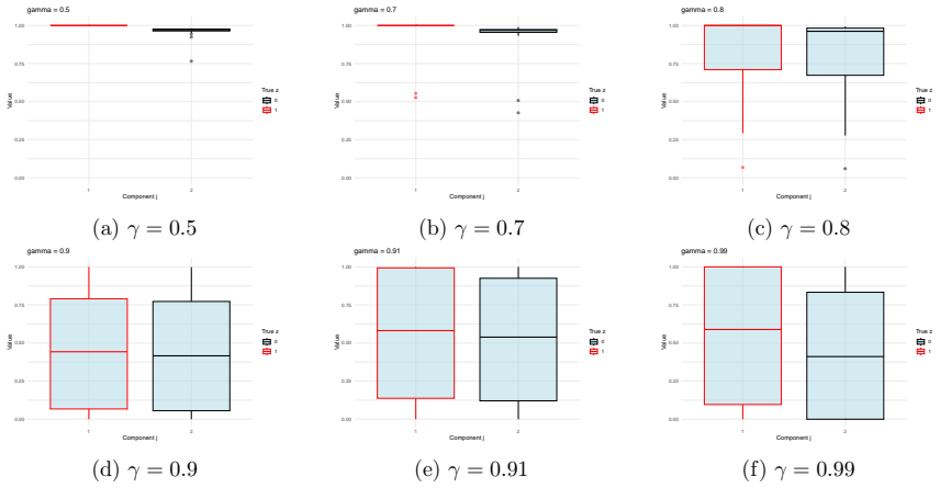 Figure 56