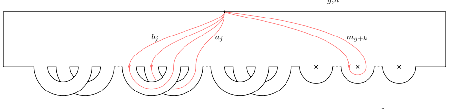 Figure 2.2