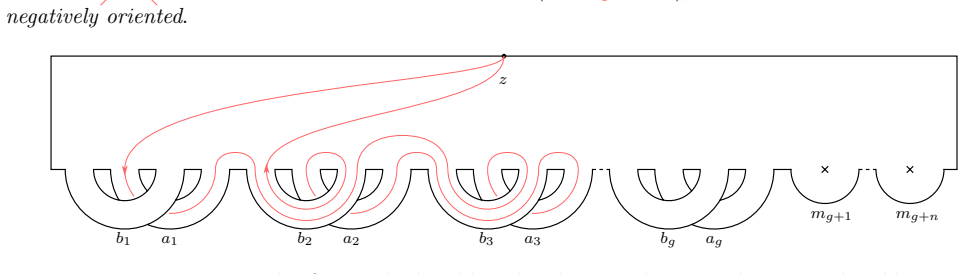 Figure 3.1