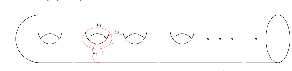 Figure 3.2