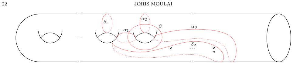 Figure 3.4