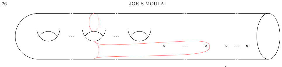 Figure 4.1