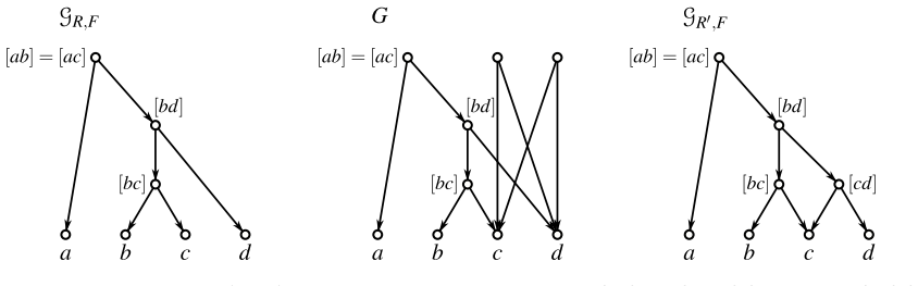 Figure 8