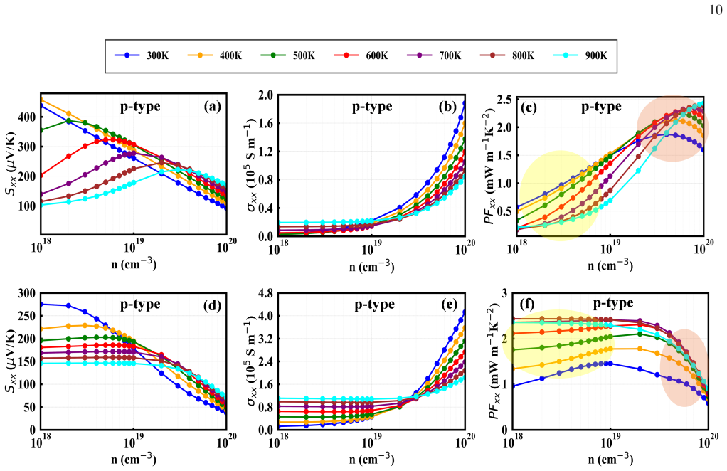 Figure 9
