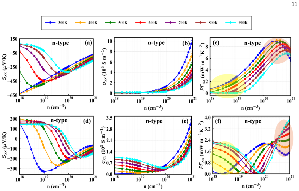 Figure 10