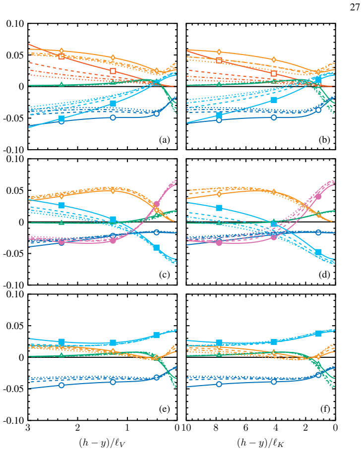 Figure 20