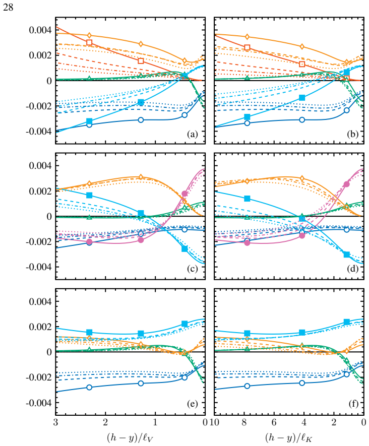 Figure 21