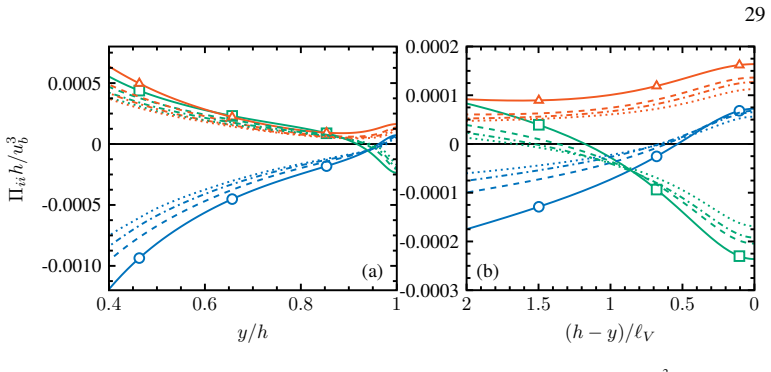 Figure 22