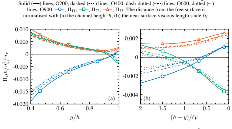 Figure 23