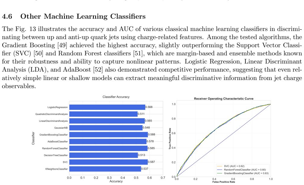 Figure 13