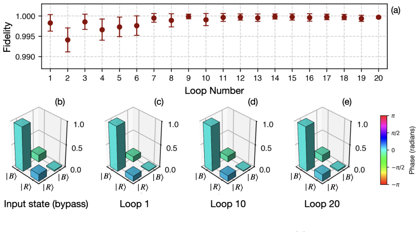 Figure 6