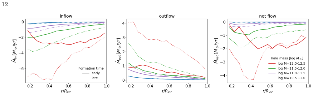 Figure 9