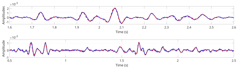 Figure 8