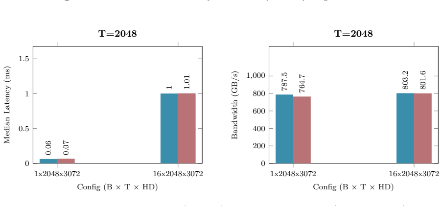 Figure 19