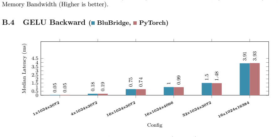 Figure 20