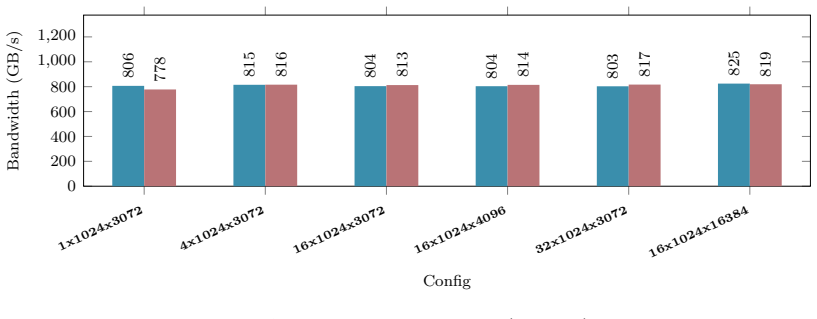 Figure 21