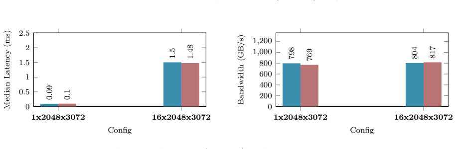 Figure 22