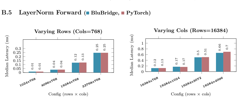 Figure 23