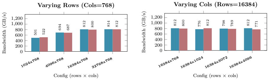 Figure 24
