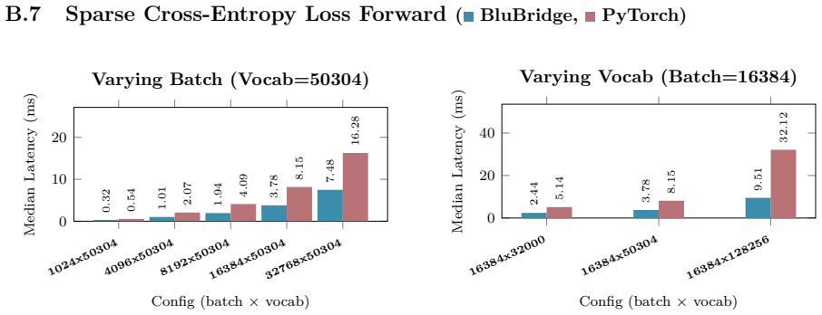 Figure 27