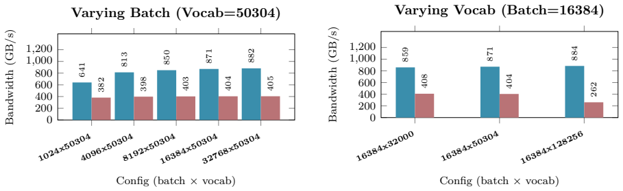 Figure 28