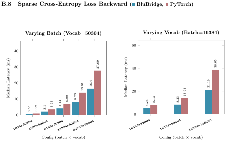 Figure 29