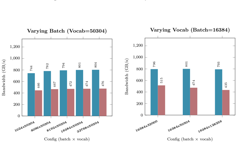 Figure 30