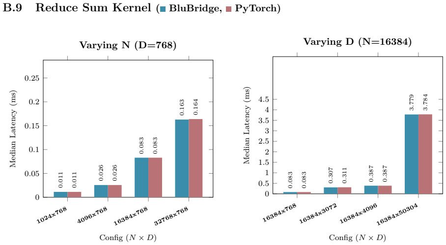 Figure 31