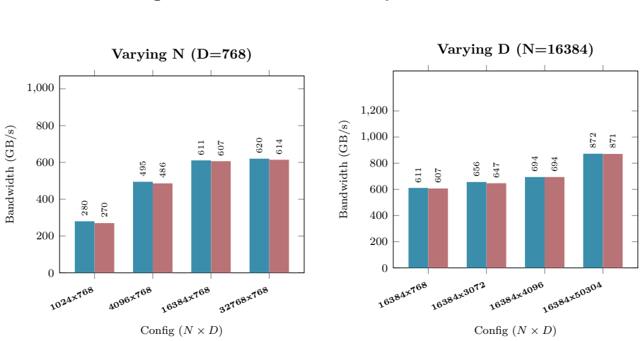Figure 32
