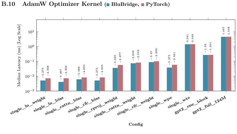 Figure 33