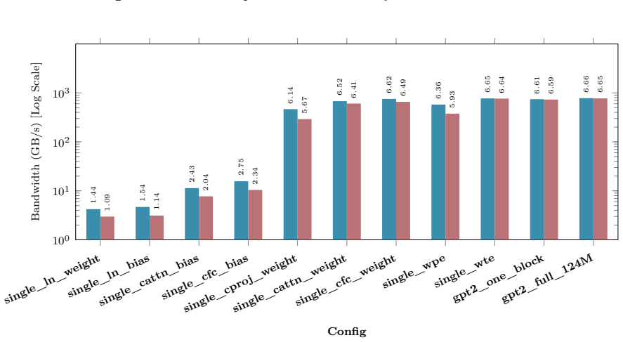 Figure 34