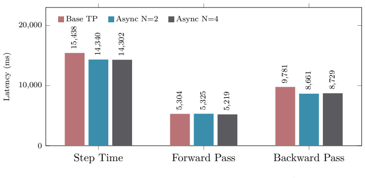 Figure 38