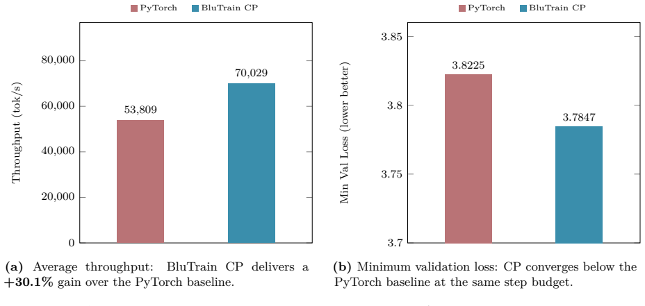 Figure 40