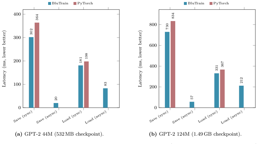 Figure 41
