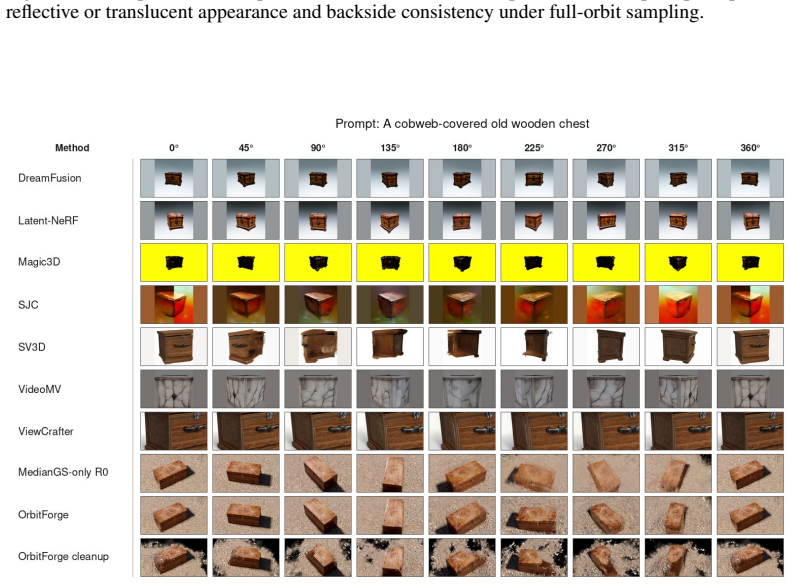 Figure 21