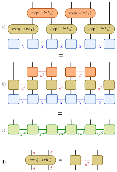 Figure 19