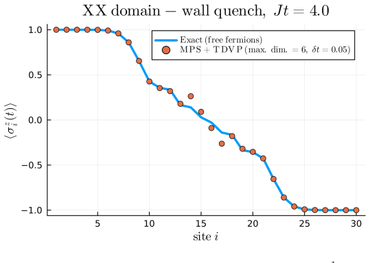 Figure 20