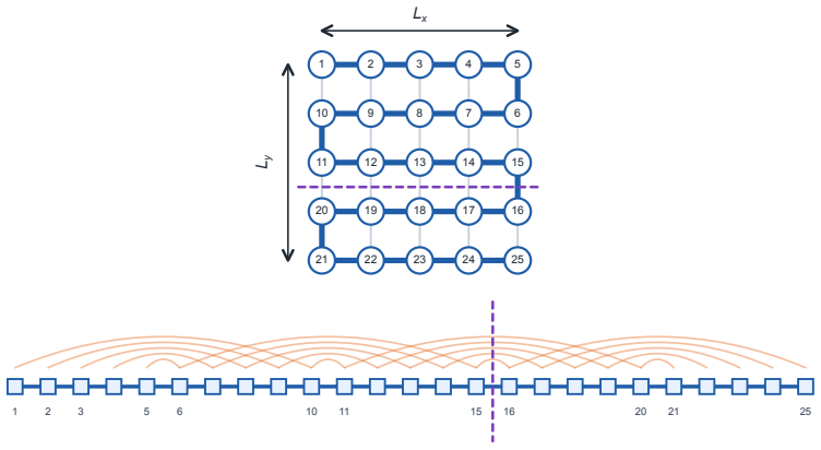 Figure 21