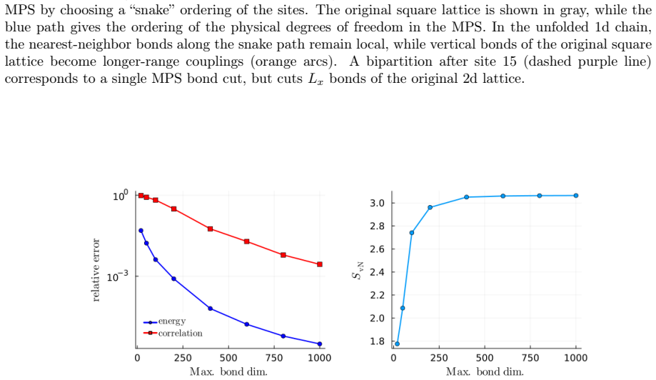 Figure 22