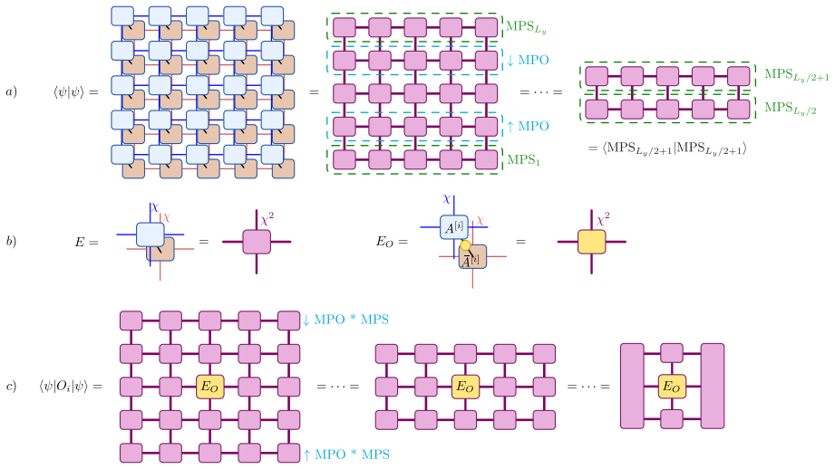 Figure 25
