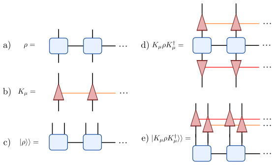 Figure 27