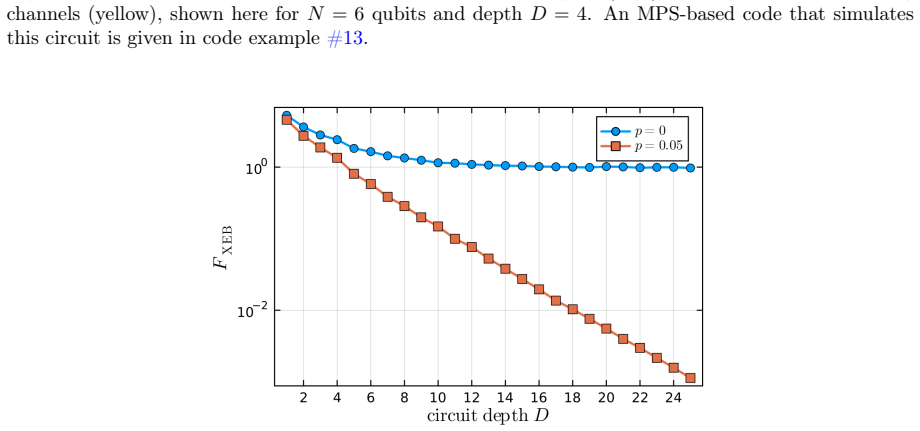 Figure 29