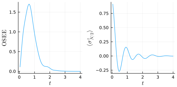 Figure 30