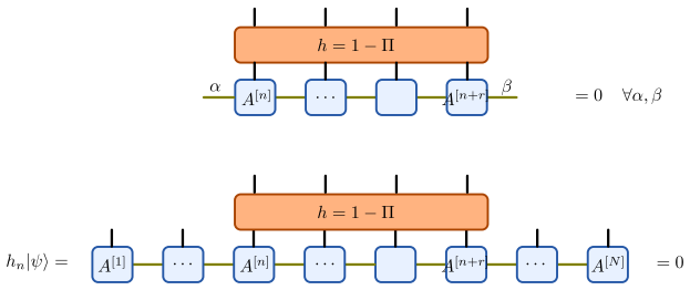 Figure 35