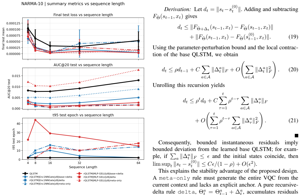 Figure 21