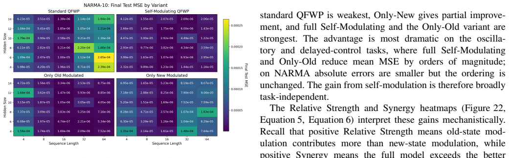Figure 20