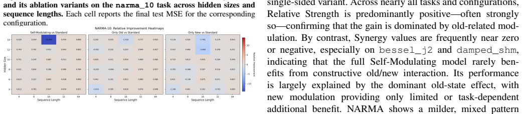 Figure 21