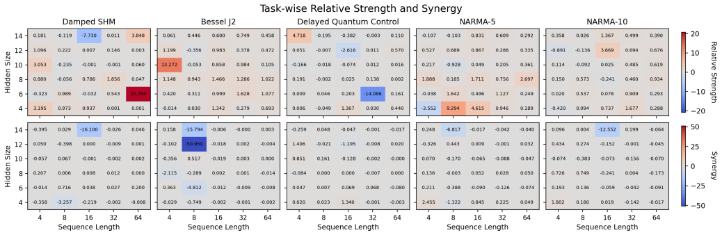 Figure 22