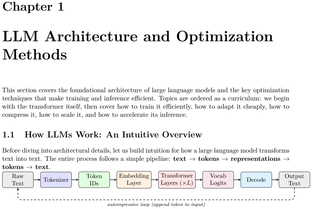 Figure 1.1